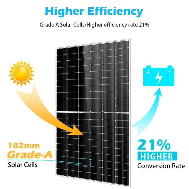 Panel Solar 450 Watts, ET Solar