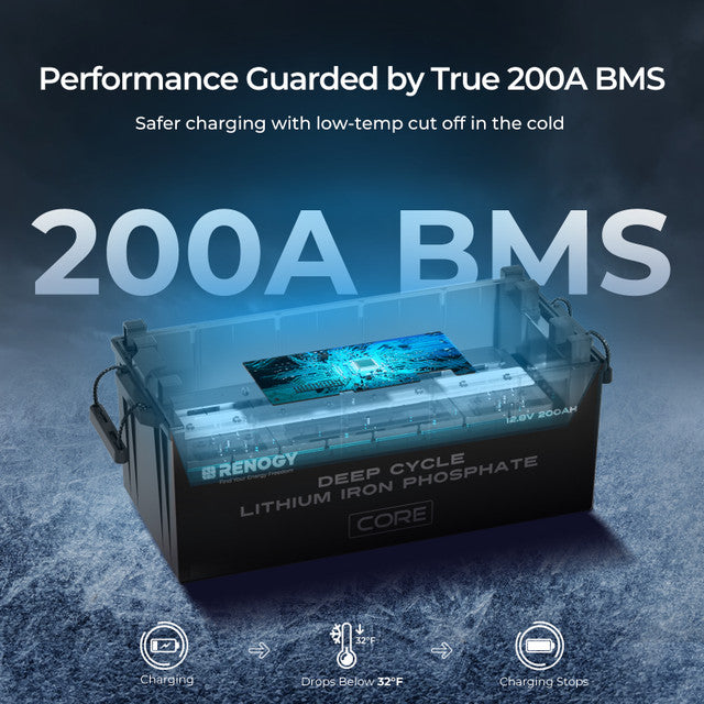 Renogy 12V 200Ah Lithium LiFePO4 Deep Cycle Battery Core Series,5000+Deep Cycles,FCC&UL Certificates,Backup Power Perfect for Trolling motor,RV,Off