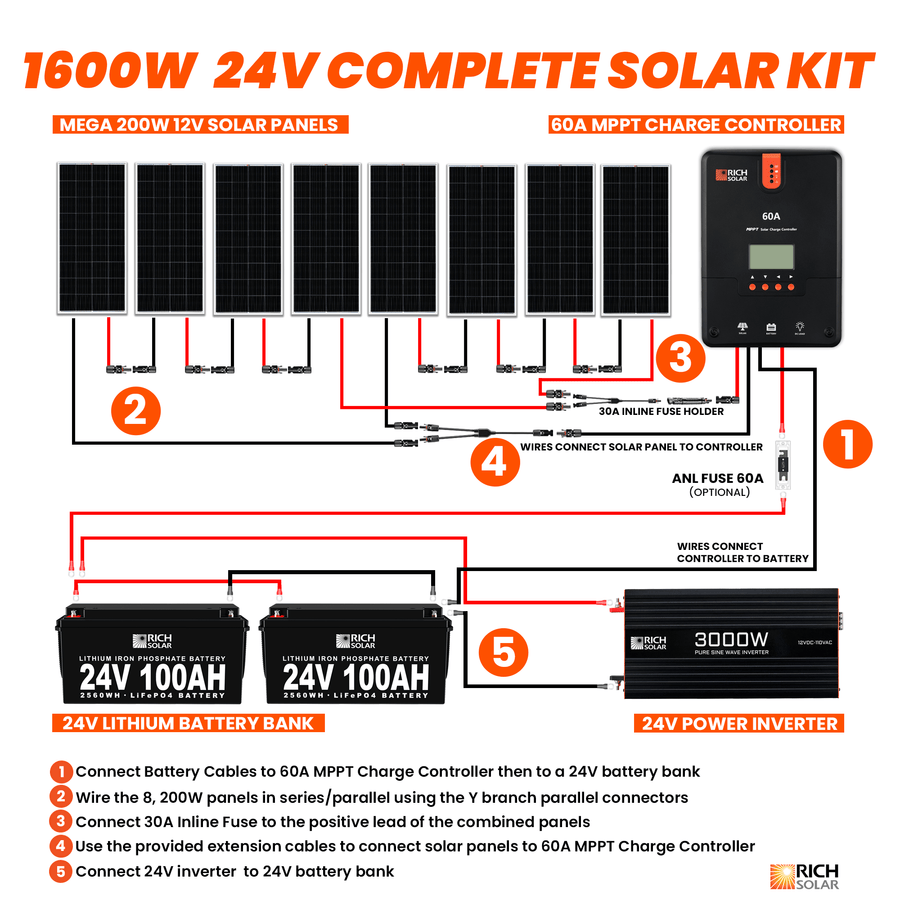 Rich Solar 1600W Complete Solar Kit 24V Diagram