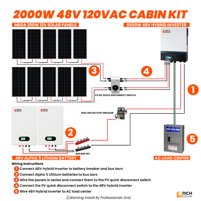 Rich Solar 2000W 48V Off Grid Cabin Kit 120 VAC Diagram