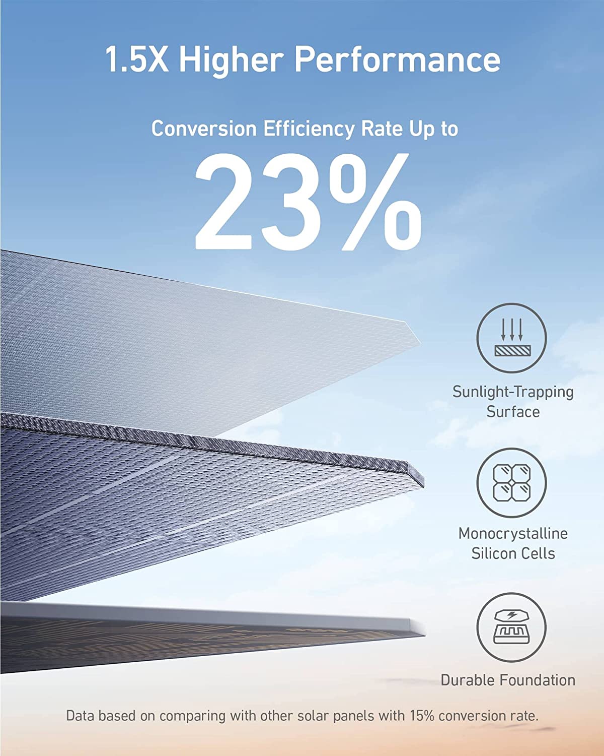 Anker 625 Solar Panel performance stats