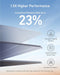 Anker 625 Solar Panel performance stats