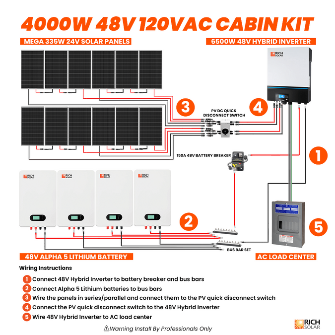 Rich Solar 4000W 48V Cabin Kit 120 VAC Diagram