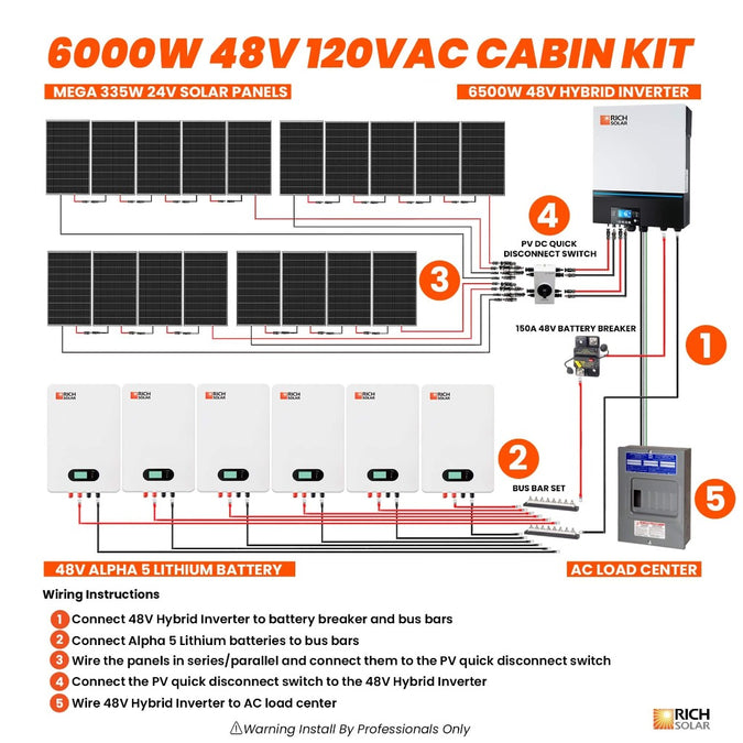 Rich Solar 6000W 48V Cabin Kit Diagram