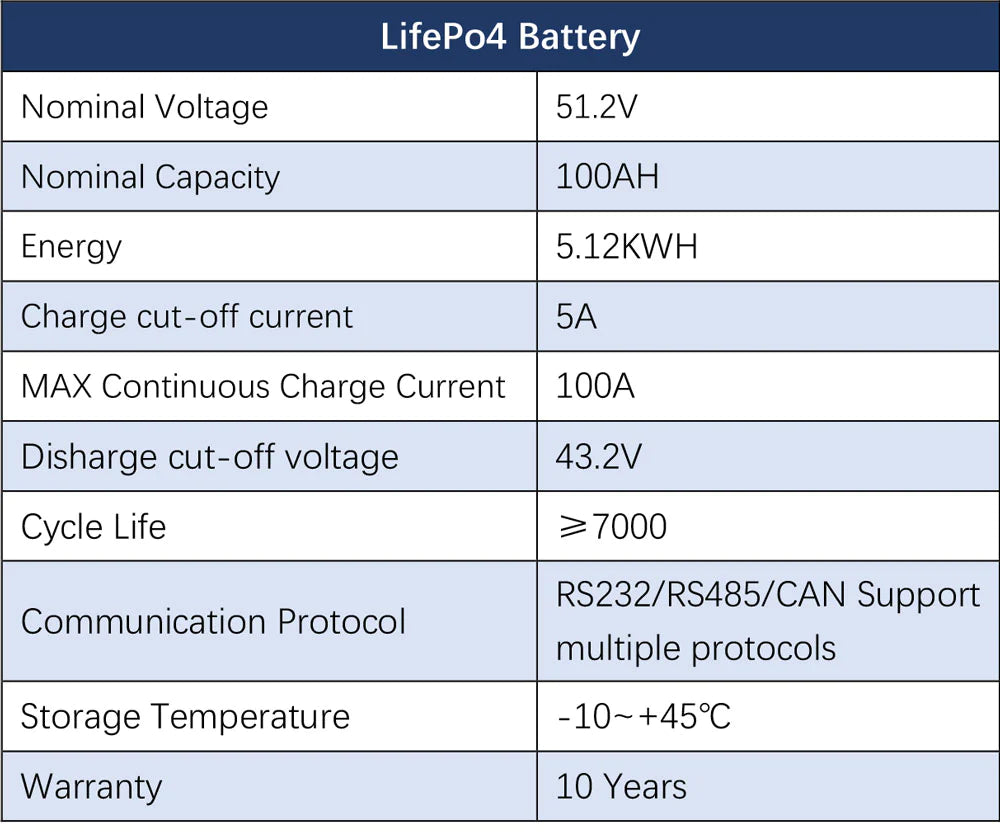 Sungold Power 12V 100Ah LiFePO4 Deep Cycle Lithium Battery