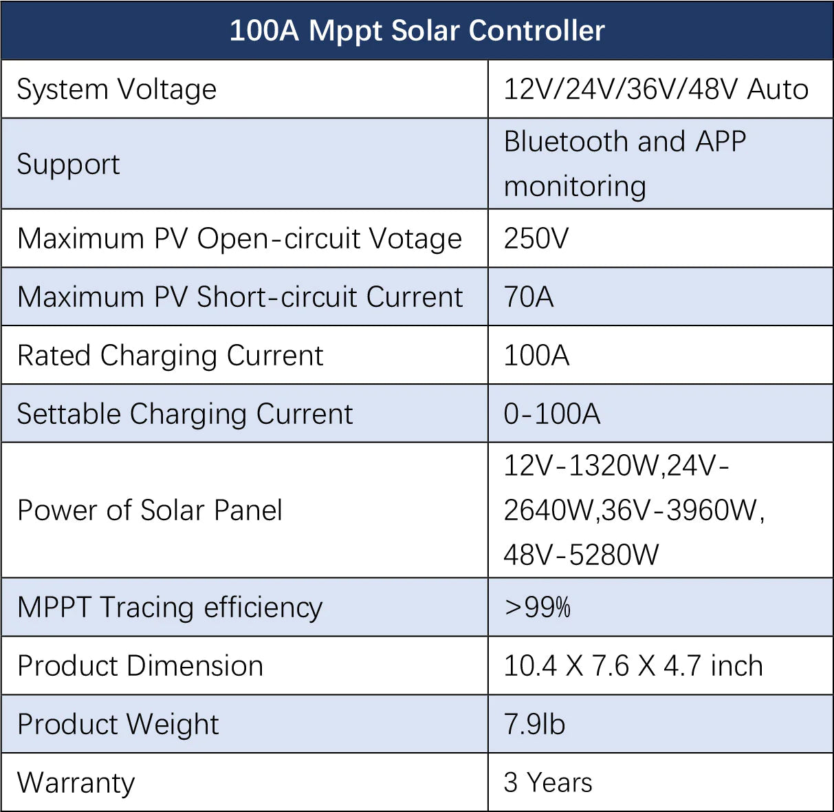 6000W Complete Solar Panel Kit Solar Power Generator 100A Home 110V Grid  System 