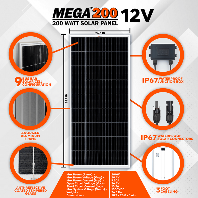 Rich Solar 200W Solar Panel details