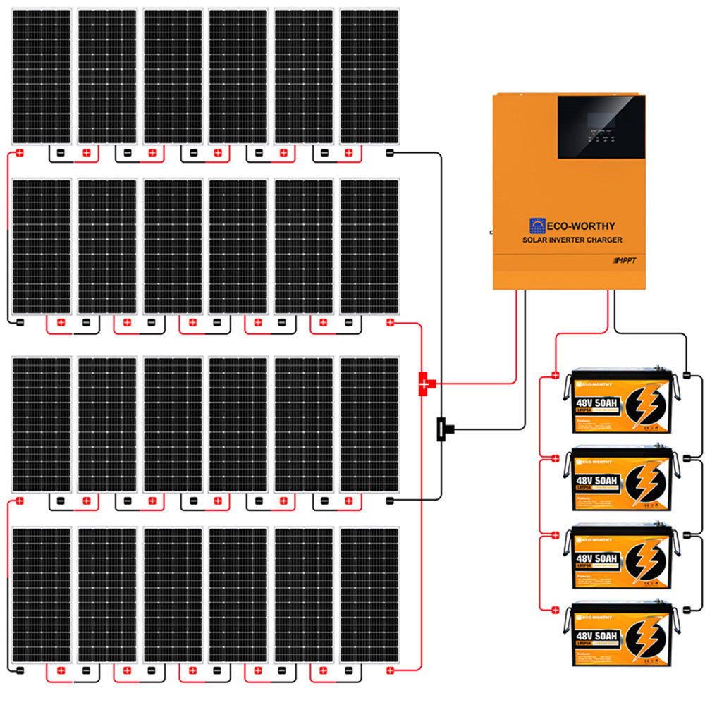 ECO-WORTHY 4800W 48V (24x Bifacial 195W)  Complete MPPT Off Grid Solar Kit