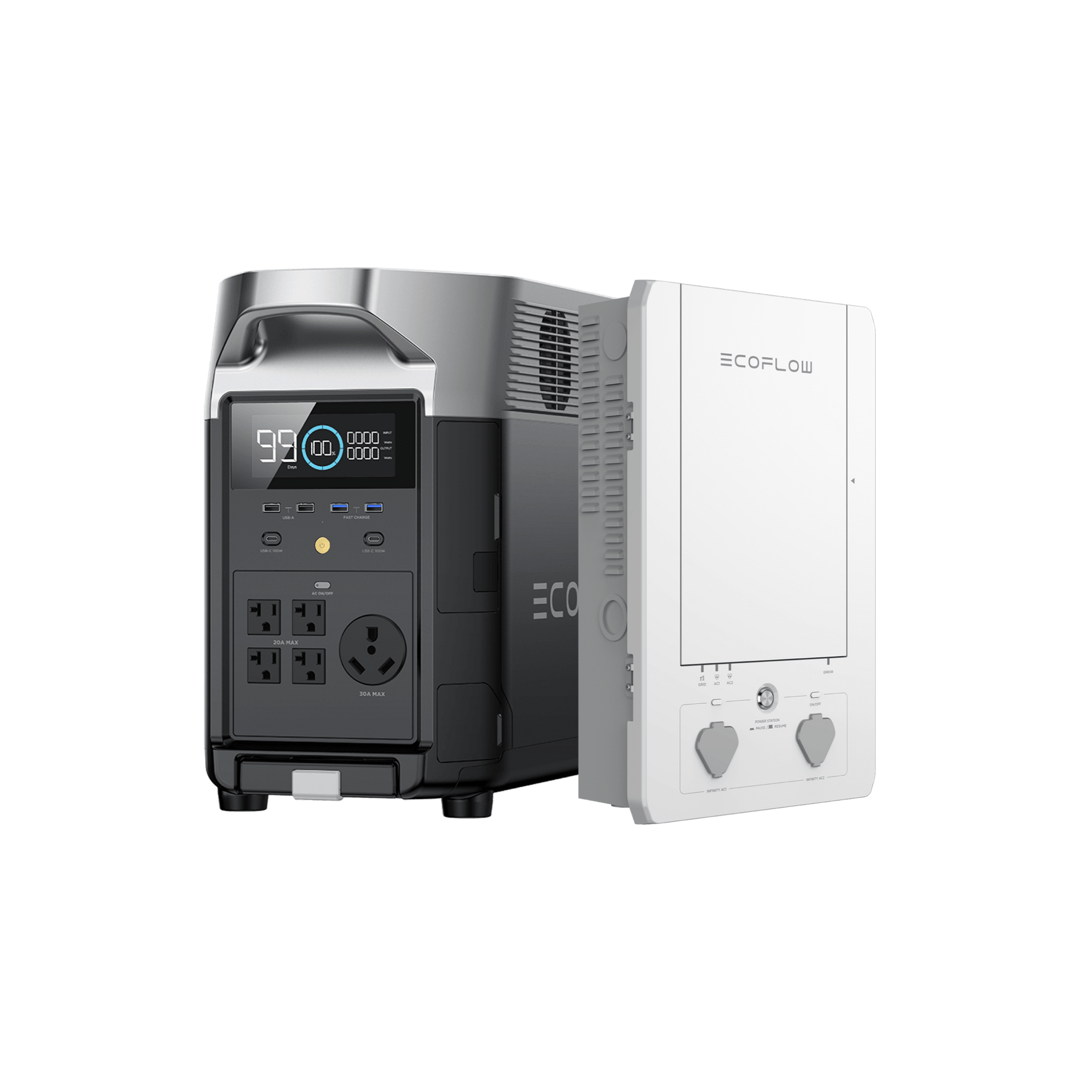 EcoFlow Whole-Home Backup Power Solutions