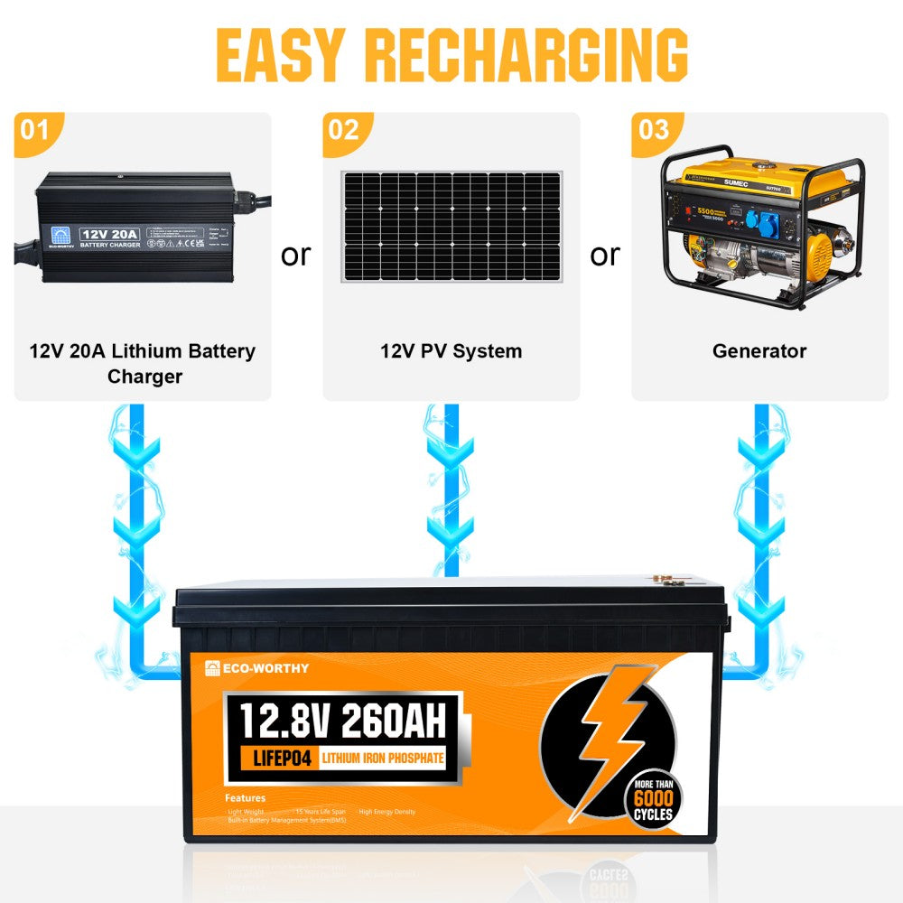  ECO-WORTHY 12V 100AH Mini Size LiFePO4 Lithium Iron  Phosphate Fast Charging Battery