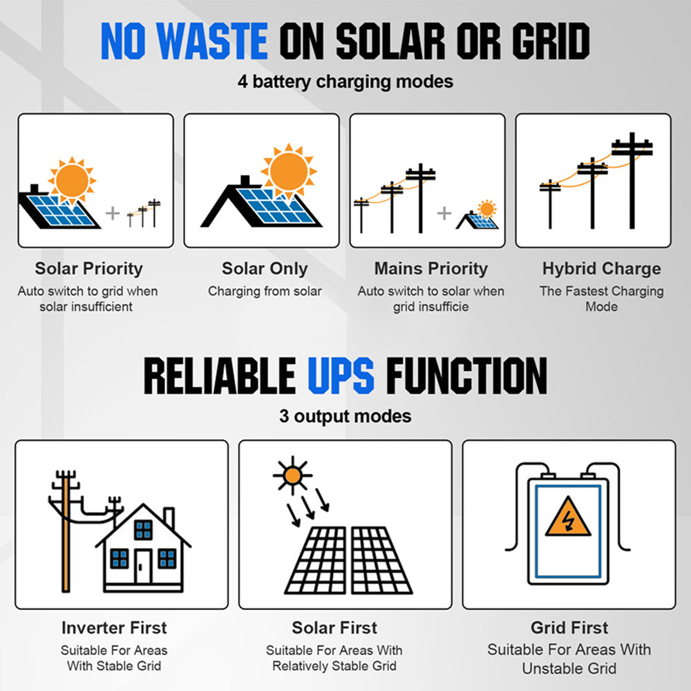 Eco-Worthy: Solar Panel Kits, Lithium Battery & DIY Solar Power System –  ECO-WORTHY
