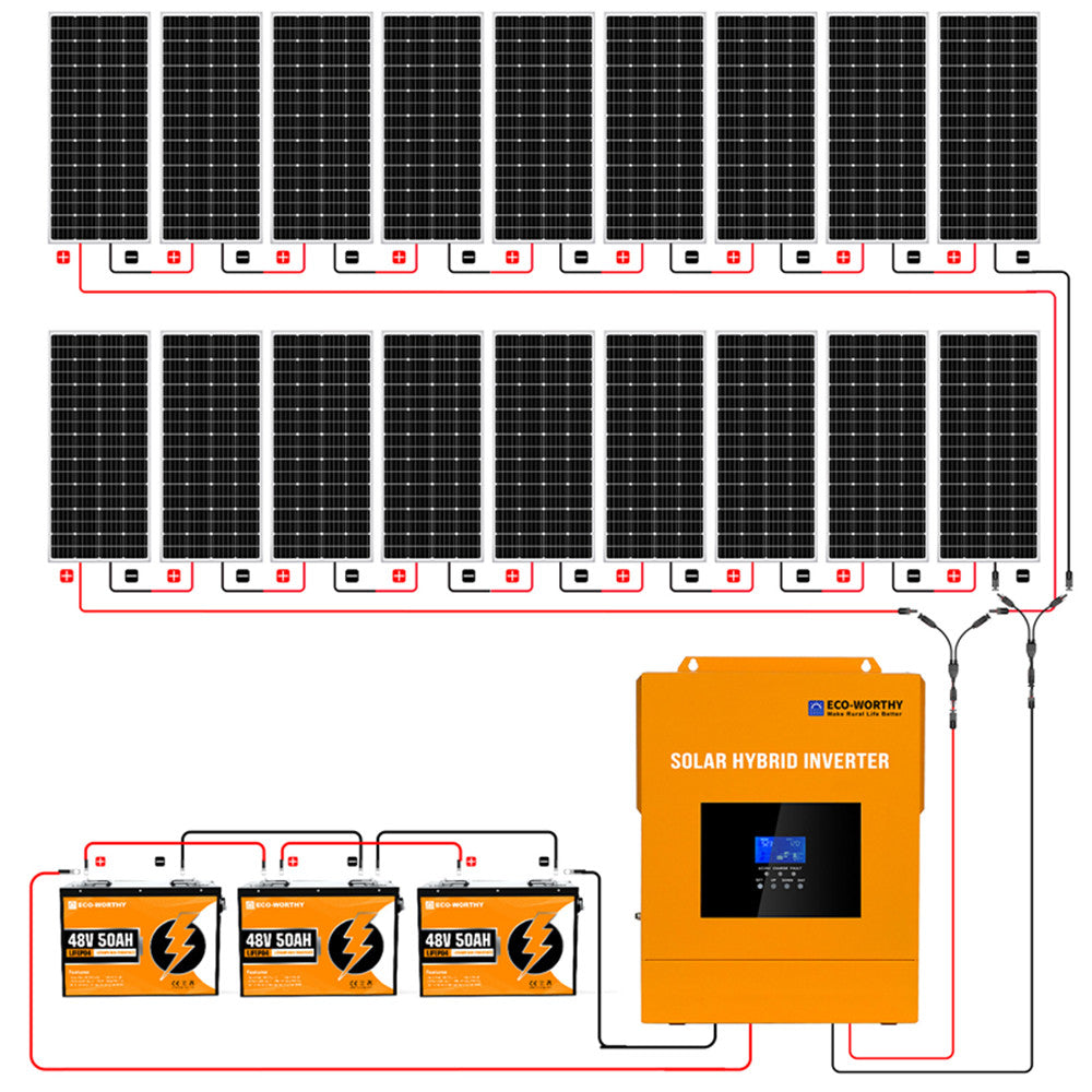 ECO-WORTHY 3600W 48V (18x Bifacial 195W) Complete MPPT Off Grid Solar —  Solar Altruism