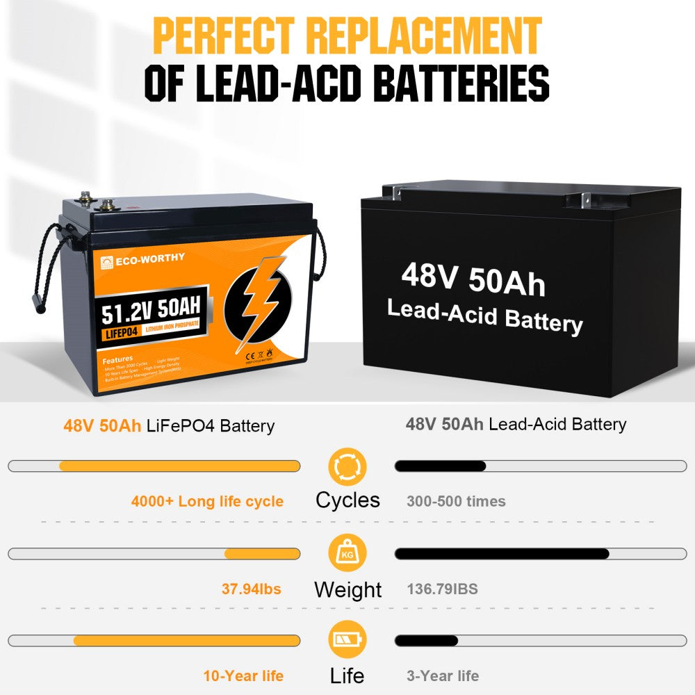 ECO-WORTHY LiFePO4 48V 50Ah Lithium Iron Phosphate Battery — Solar