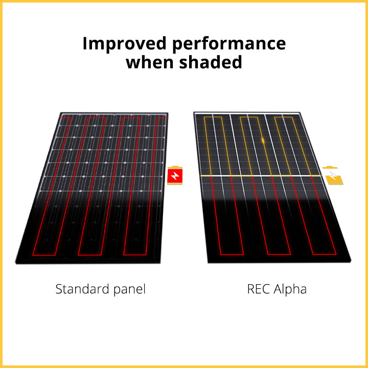 REC Alpha Pure-R REC420AA 420W Solar Panel